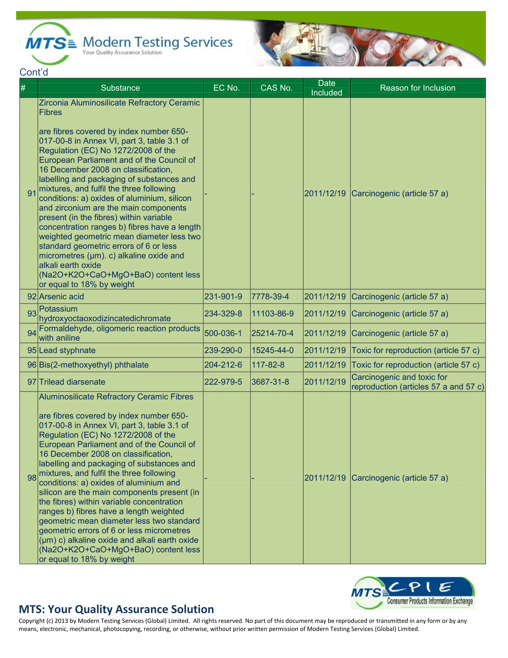 Eurofins Modern Testing Services